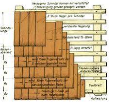 Pin On Ideen Rund Um Den Garten