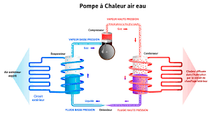 They sent out jud schlimgen and went thru the process to add the a/c unit. Tout Savoir Sur La Pompe A Chaleur Air Eau Gaz Service Rapide