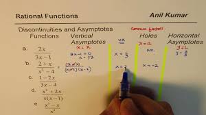 Check spelling or type a new query. Steps To Find Horizontal Vertical Asymptotes And Holes For Rational Functions Youtube