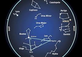 Oddly, even though it is the most famous. The Big Dipper For Kids What Why The Name Location History