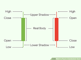 easy ways to read a candlestick chart 12 steps wikihow