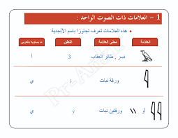 الدرس الأول في سلسلة تعلم معنا الهيروغليفية قراءات في التاريخ المصري القديم
