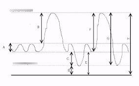 Image result for Lung Volume