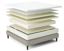 Check spelling or type a new query. Sleep Number I Le Review The Right Innovation Series Mattress Mattress Clarity