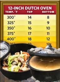 Dutch Oven Recipes Cooking Tips And Heating Chart