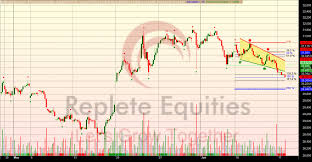 Nifty Bank Nifty Chart Today 17th June 2019 Replete