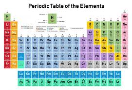 Periodic Table 150th Birthday How Are New Elements Discovered Newsweek Com Periodic Table Of The Elements Periodic Table Printable Element Chemistry