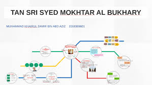 2) he is a very sentimental person. Slide Tan Sri Syed Mokhtar Al Bukhary By Muhammad Khairul Zamir Abd Aziz On Prezi Next