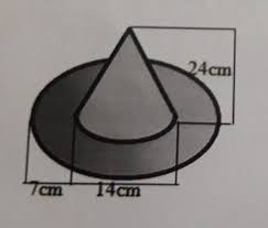 Luas kain yang diperlukan untuk membuat topi tersebut adalah. Bahan Yang Diperlukan Untuk Membuat Topi Tersebut Adalah Brainly Co Id