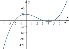 Depending on the condition that is not met for a function to be continuous at one point, we will have different types of discontinuities. 7 Continuous And Discontinuous Functions