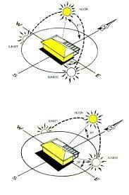 Sun Path Analysis Architecture Concept Drawings Architecture Concept Diagram Diagram Architecture