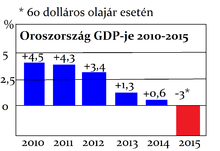 A világ legnagyobb területű országát belátni legjobban talán madártávlatból lehet. Oroszorszag Gazdasaga Wikipedia