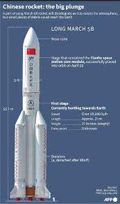 The long march 5b rocket, which carried a chinese space station module, has dropped into low earth orbit and now risks crashing back down!! X3ik0bwutqmolm
