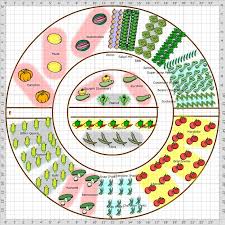 Garden Plan 2011 Circle Garden 1 Vegetable Garden Planning Garden Planning Garden Layout Vegetable