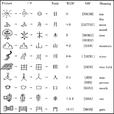 Way Of Writing In Kanji In Japanese Language Nihongoph