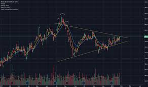 Rbc Stock Price And Chart Nyse Rbc Tradingview