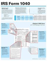 Form 1040 Infographic Form1040 Irs Forms Income Tax Return Irs