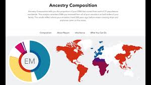 23andme Reports Overview