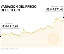 Si el precio del bitcoin pierde los 3 1 987 dólares por criptomoneda. El Bitcoin Alcanza Un Nuevo Record Tras La Decision De Mastercard De Facilitar Su Uso