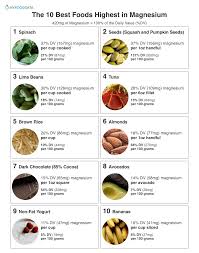 top 10 foods highest in magnesium