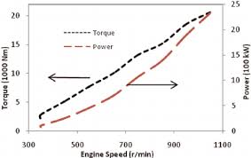 Locomotive Engine Load Lines Download Scientific Diagram