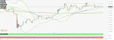 Bitcoin Price Prediction Btc Usd Drifts To The Lower Boundary Of The Range Bitcoin Confluence Bitcoin Price Confluence Best Crypto