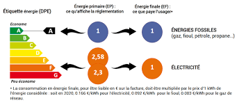 Reglementation Environnementale 2020 Des Arbitrages Favorisant Le Chauffage Electrique Rappel
