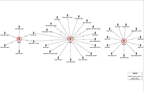 the inspector general put together an fbi leak chart and