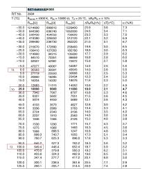 10k ohm ntc thermistor chart bedowntowndaytona com