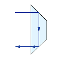 Dove Prisms | Edmund Optics
