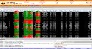 sharekhan tradetiger brokers review