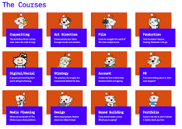 How To Use Reddit For Beginners And Business Owners In 2020 Online Advertising Social Strategy School Programs