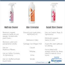 Norwex Odor Eliminator And Norwex Spray Bottle - Rebecca Lange - Norwex  Independent Sales Consultant