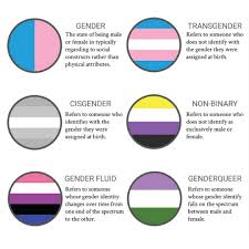 These lgbtq pride flags may make an appearance at your next pride event. Lgbtqsymbols Hashtag On Twitter