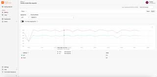 SolarWinds Papertrail - Add-ons - Heroku Elements