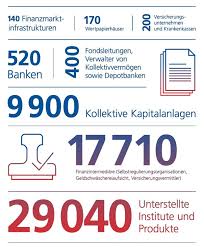 Für das rating sind 8 kennzahlen der bank besonders wichtig. Statistiken Und Kennzahlen