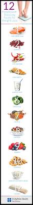 12 Metabolism Boosting Foods For Weight Loss Infographic