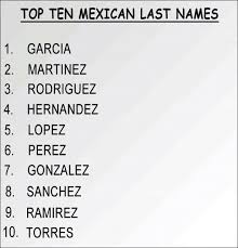 Below, listed alphabetically, are some cool last names for guys and cool last names for girls. Common Mexican Last Names That Start With S Hno At