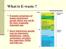 What It Is Nssbtt Btt101 Ewaste Electronic Waste