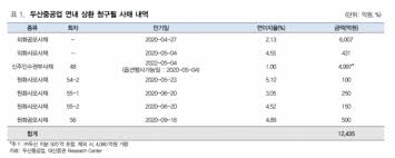 تصغير حجم png على الإنترنت بسهولة ومجاناً. ë'ì‚°ì¤'ê³µì—… íšŒì‚¬ì±„ ì ˆë°˜ ìƒí™˜ ìž„ë°• ì°¨ìž…ê¸ˆ ë¶€ë‹´ ê°€ì¤' ì´íˆ¬ë°ì´