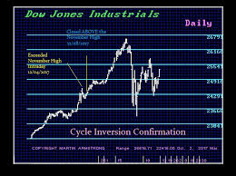 Let's look at martin armstrong's claims, for example: Defining A Cycle Inversion Armstrong Economics