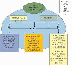 Check spelling or type a new query. Employment Based And Individual Longevity Risk Management