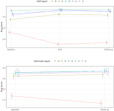 A cancer ascendant can soften your personality or, on the contrary, exacerbate it according to your astrological sign. Examining Changes In Personality Following Shamanic Ceremonial Use Of Ayahuasca Scientific Reports