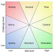 Mihaly Csikszentmihalyi Flow Theory Works Study Com