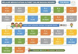 Nce a cat and a fox were traveling together. Abc Z Abjad Bahasa Inggris Belajar Pengucapan Alfabet Inggris Penulis Cilik Alfabet Huruf Alfabet Bahasa