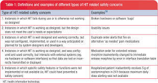 15.10.2021 · for more examples, check out our post on short term fitness goals you can focus on next. Pdf Patient Safety Goals For The Proposed Federal Health Information Technology Safety Center Semantic Scholar