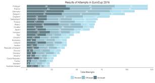 Bar Plot In Ggplot2