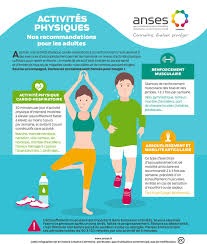 Activites Physiques Nos Recommandations Nostalgie Et Partage Activites Physiques Exercice De Physique Activite