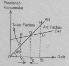 Maybe you would like to learn more about one of these? Milli Gelir Dengesi Carpan Mekanizmasi Denge Gelir Duzeyi