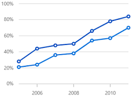 Vue Chart Graph Types Different Types Of Graphs Syncfusion